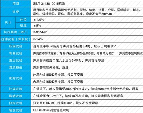诏安法兰式声测管性能特点